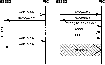 \includegraphics[height=5cm]{images/send_pic.eps}