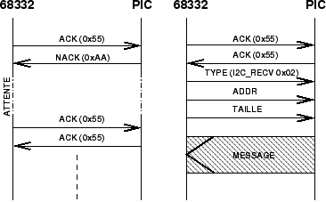 \includegraphics[height=5cm]{images/recv_pic.eps}